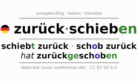 artikel zurückschieben.